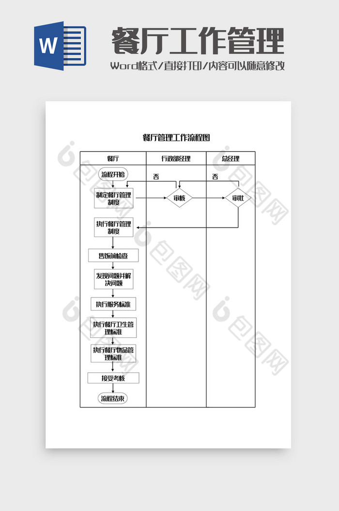 餐厅工作管理流程图Word模板图片图片