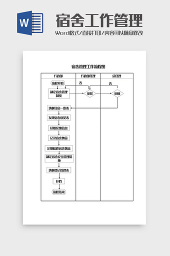 宿舍管理工作流程图Word模板图片