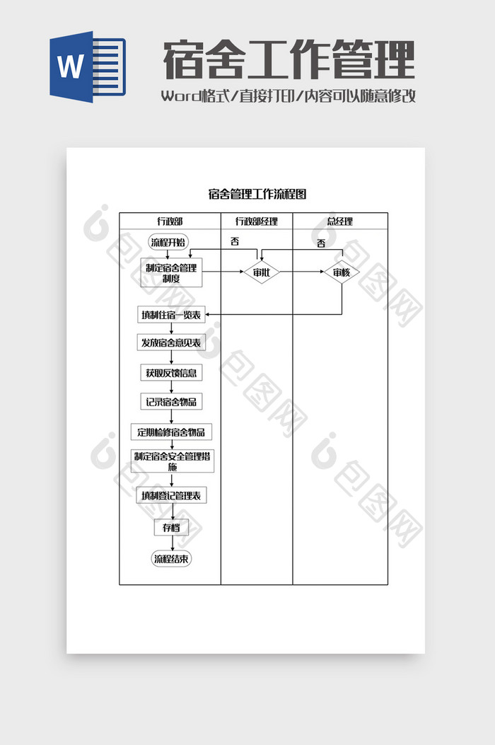 宿舍管理工作流程图Word模板