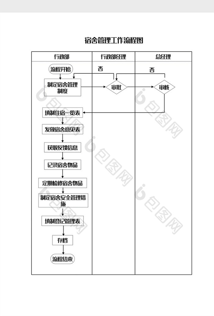 宿舍管理工作流程图Word模板