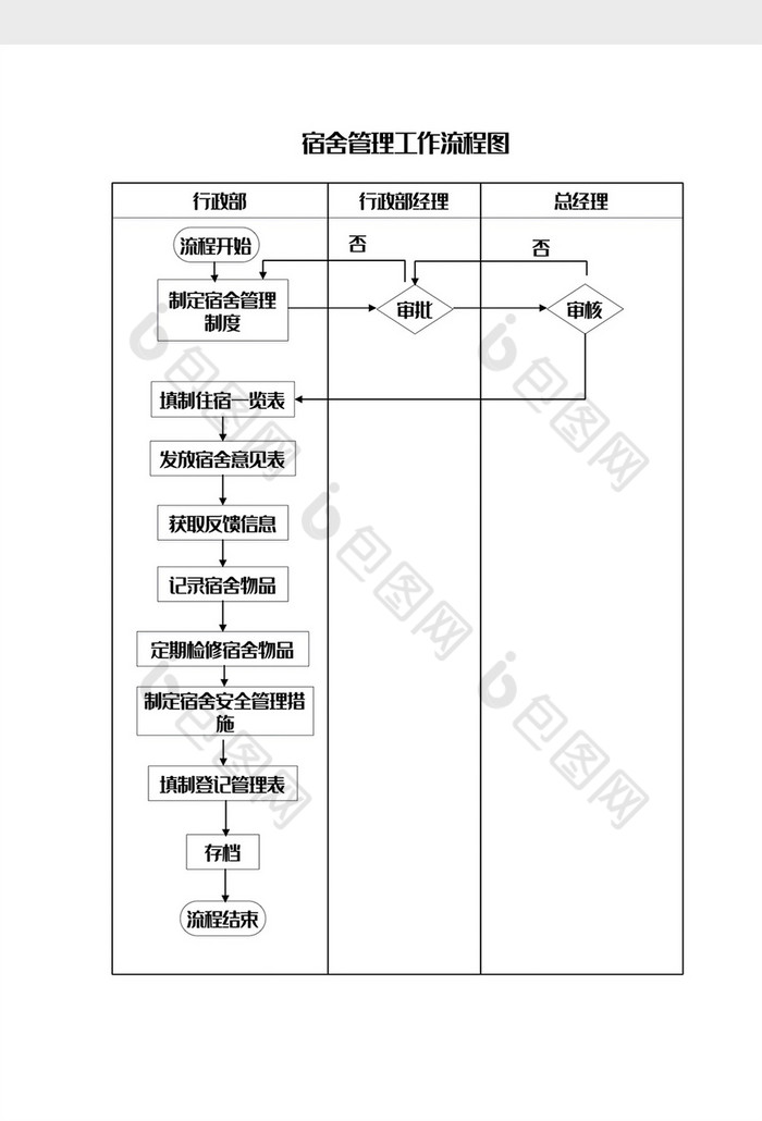 宿舍管理工作流程图word模板