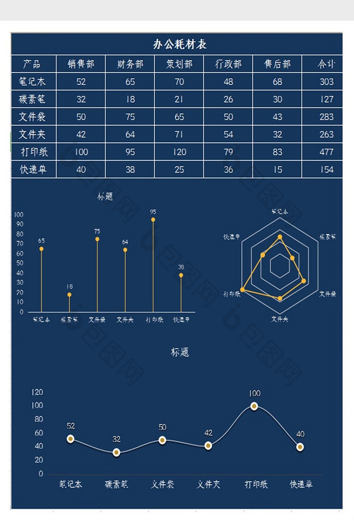 自动生成办公耗材清单Excel模板