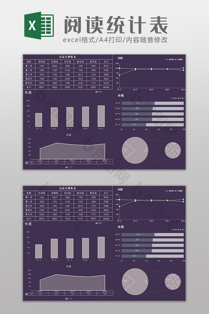 自动生成公众号阅读统计表Excel模板图片图片