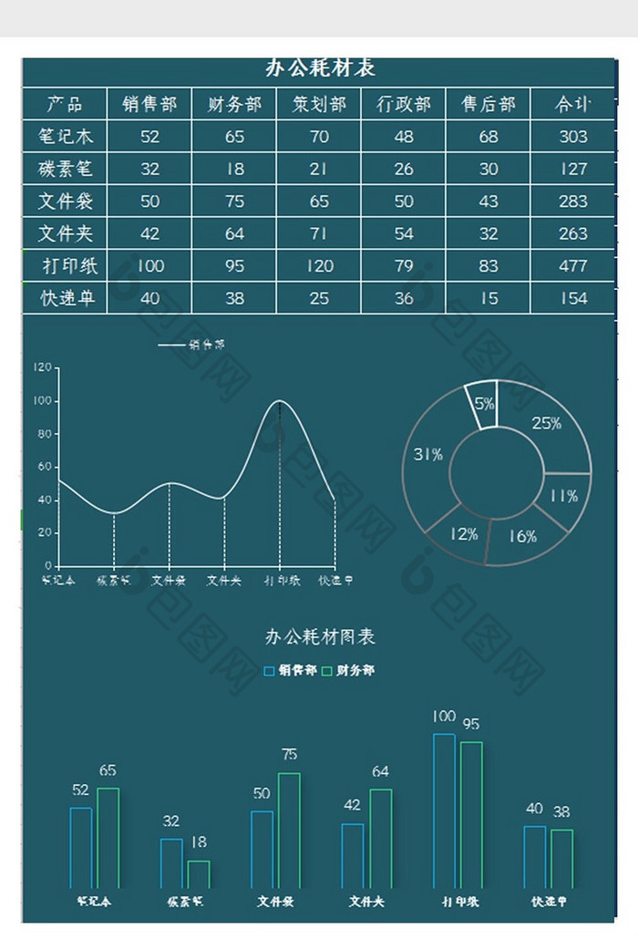 自动生成办公耗材表Excel模板