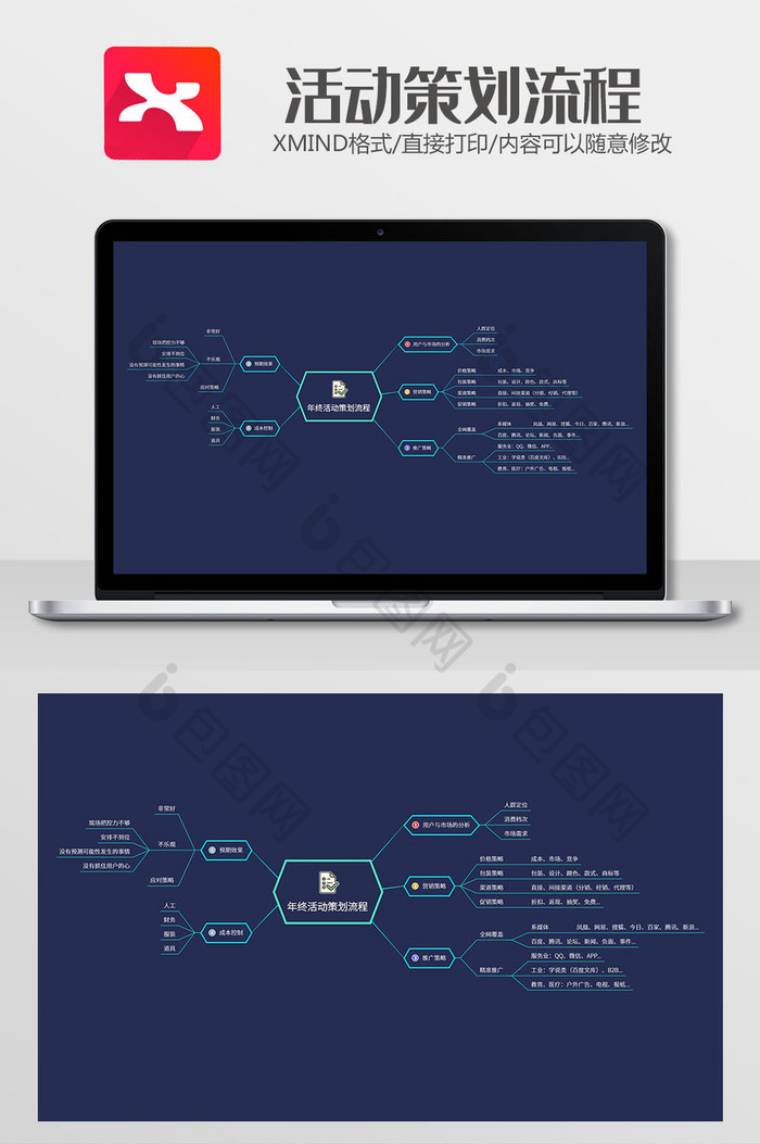 幽暗活动策划流程xmind模板