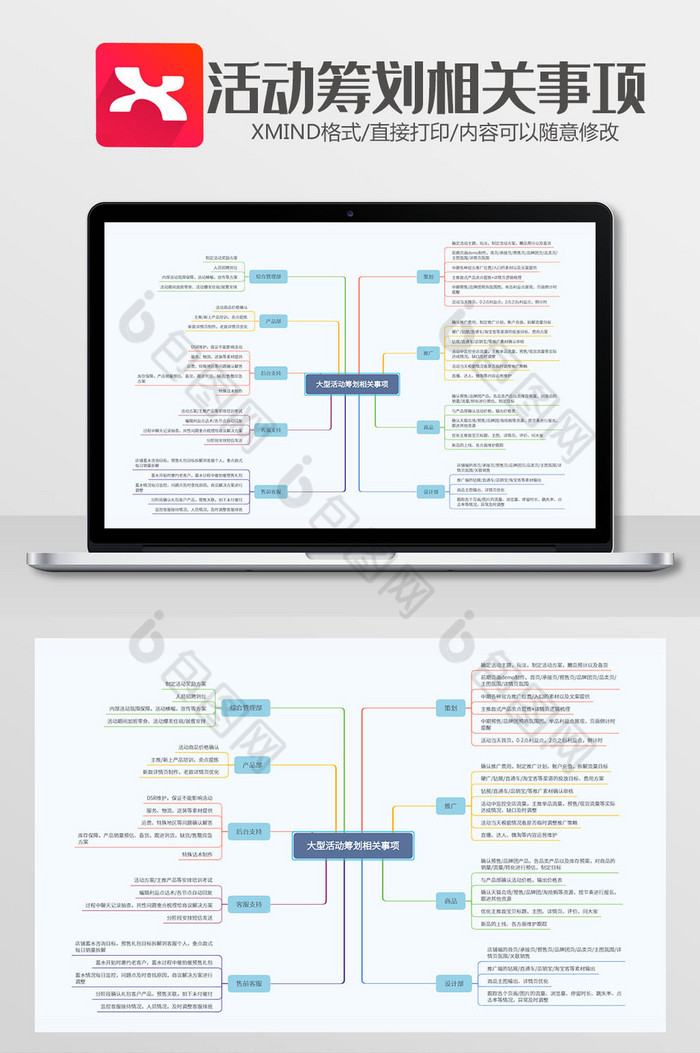 商务活动筹划事项xmind模板图片图片