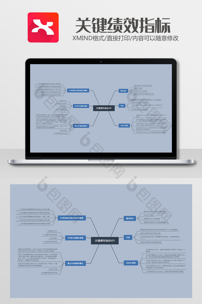 海洋风关键绩效指标xmind模板图片图片