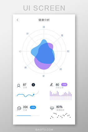医疗健康APP健康分析UI移动界面