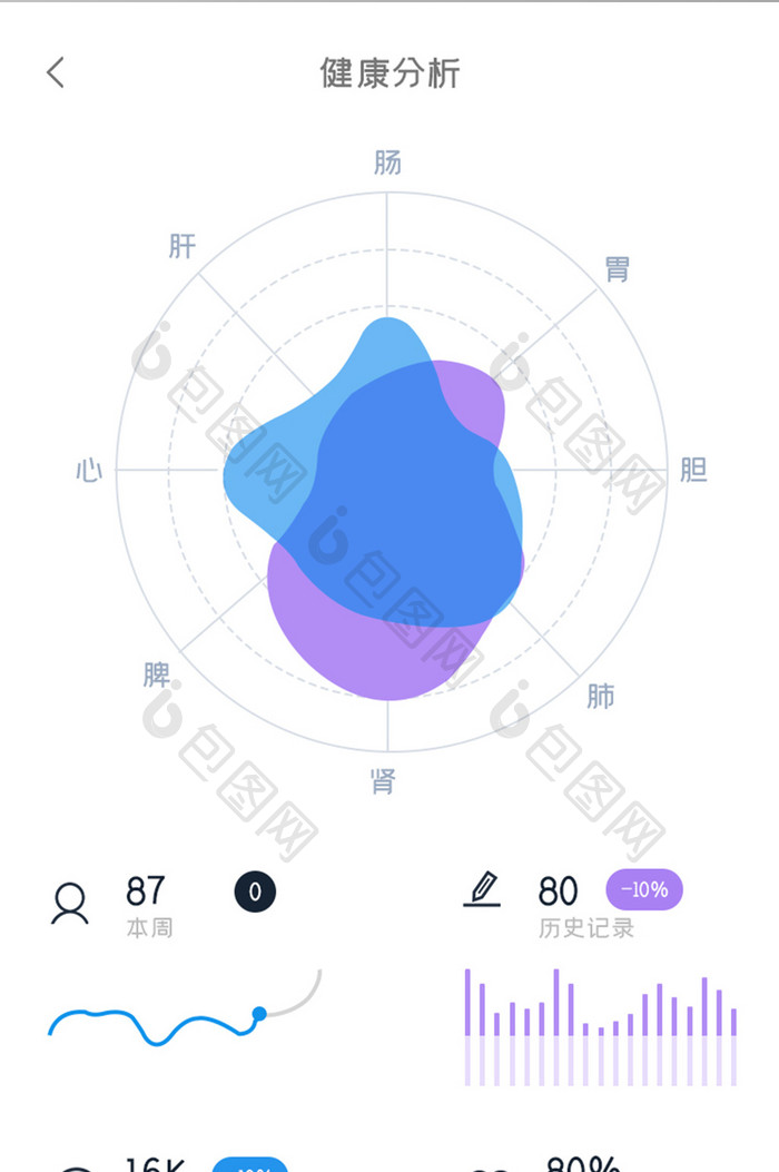 医疗健康APP健康分析UI移动界面