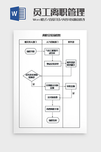 员工离职管理流程图Word模板图片