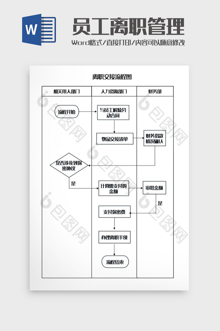 员工离职管理流程图Word模板