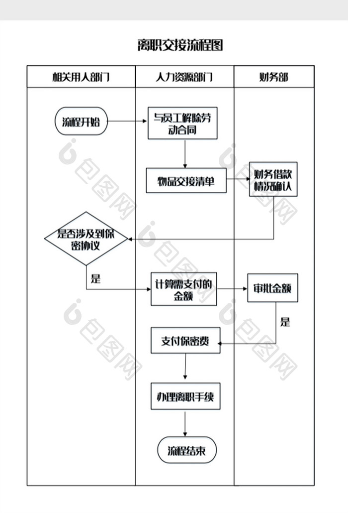 员工离职管理流程图Word模板
