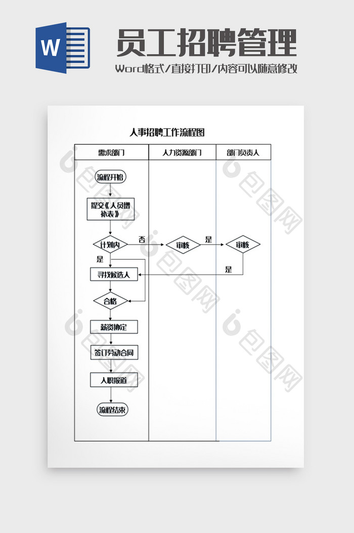 员工招聘管理流程图Word模板