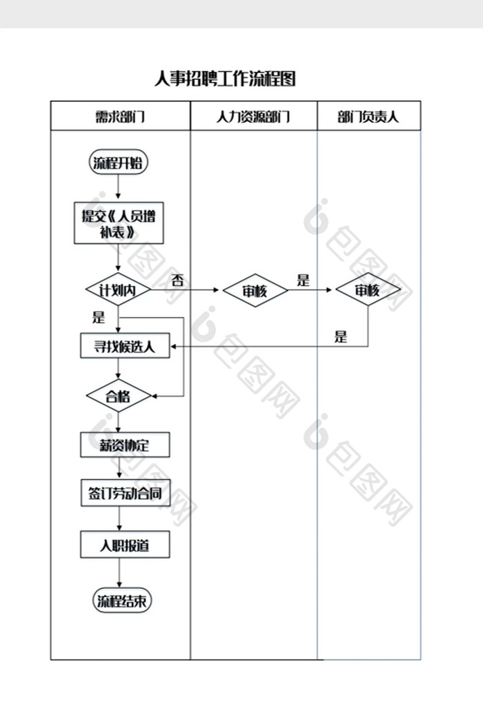 员工招聘管理流程图Word模板