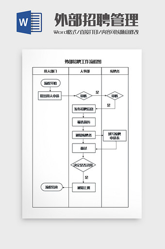 外部招聘管理流程图Word模板图片