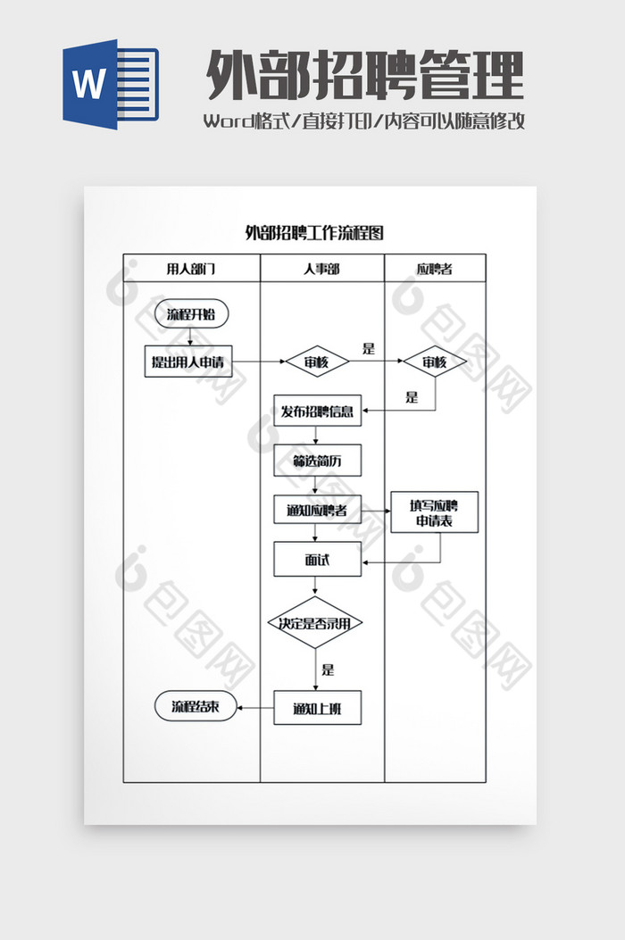 外部招聘管理流程图Word模板图片图片