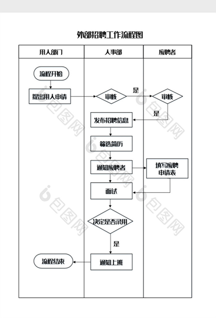 外部招聘管理流程图Word模板