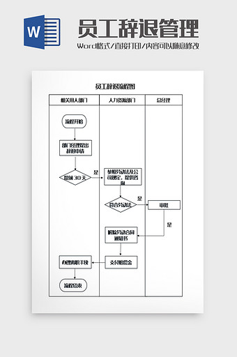 员工辞退管理流程图Word模板图片