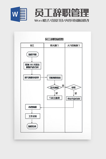 员工辞职管理流程图Word模板图片