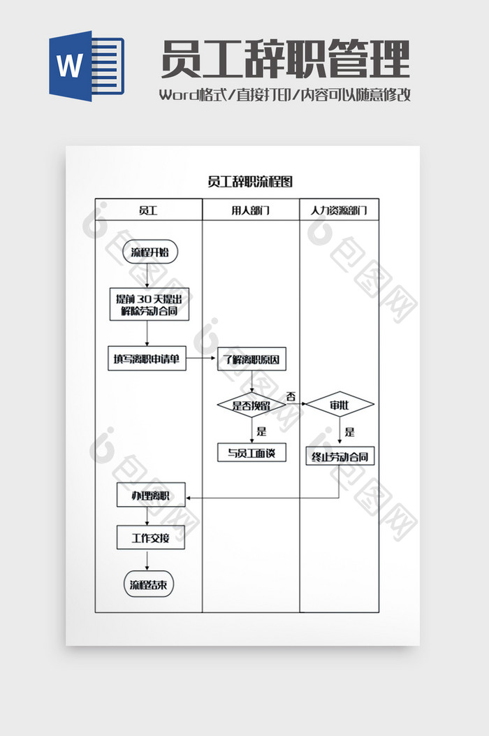 员工辞职管理流程图Word模板