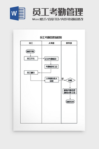 员工考勤管理流程图Word模板图片