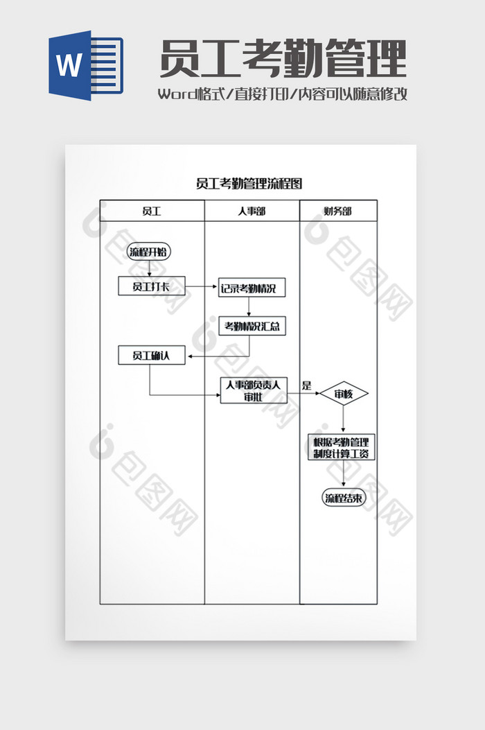 员工考勤管理流程图Word模板图片图片