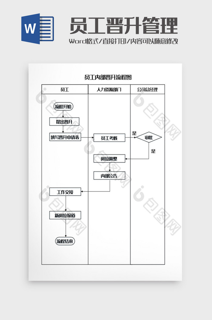 员工晋升管理流程图Word模板