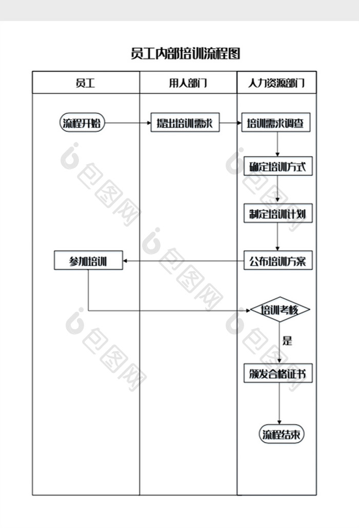 员工培训管理流程图Word模板