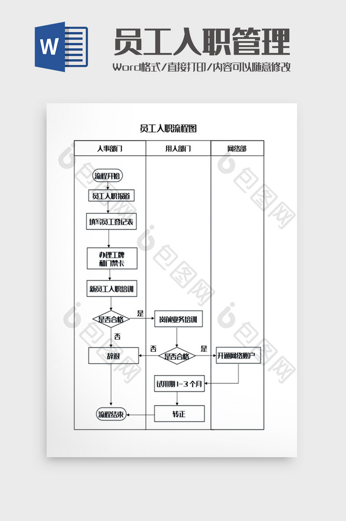 员工入职管理流程图Word模板