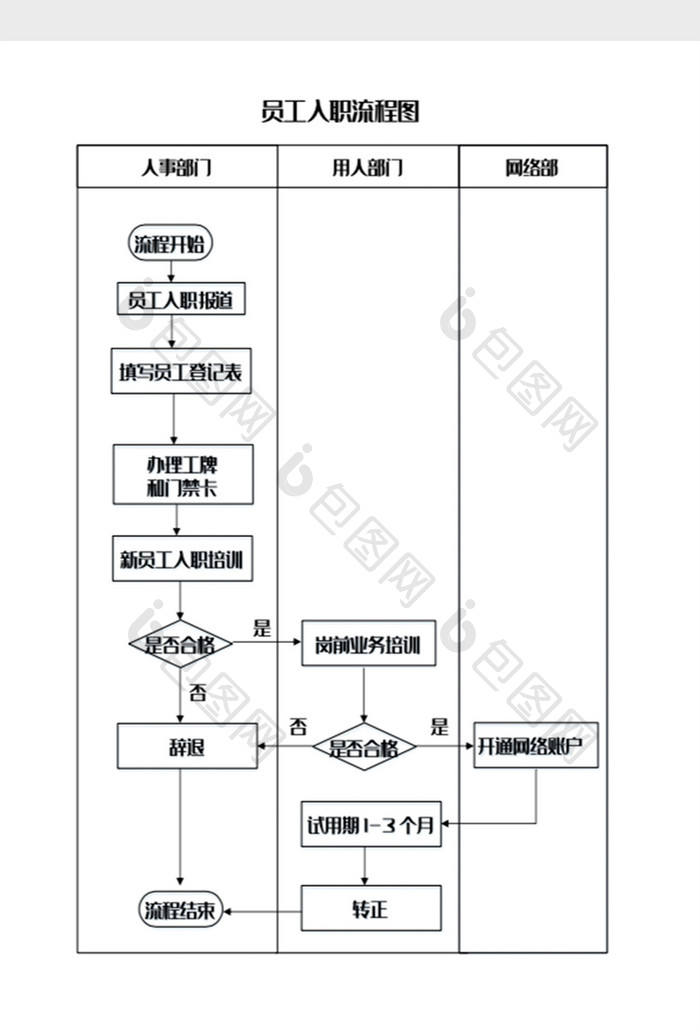 员工入职管理流程图Word模板