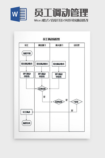 员工调动管理流程图Word模板图片