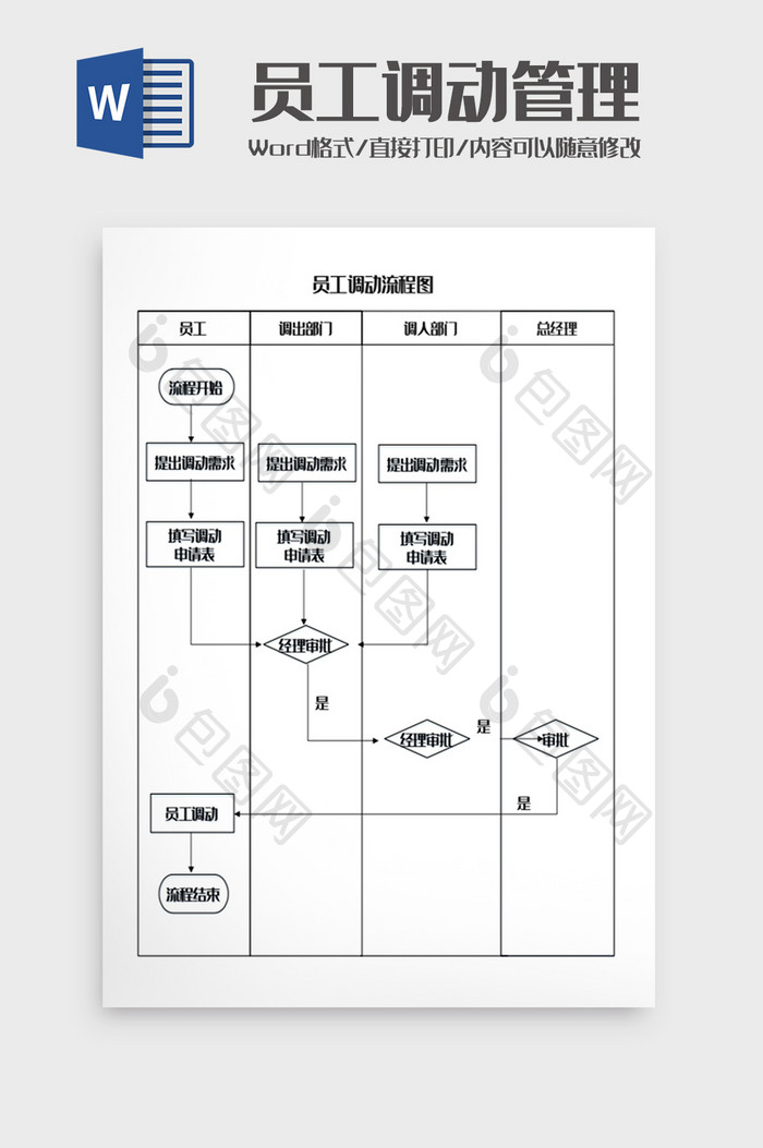 员工调动管理流程图Word模板
