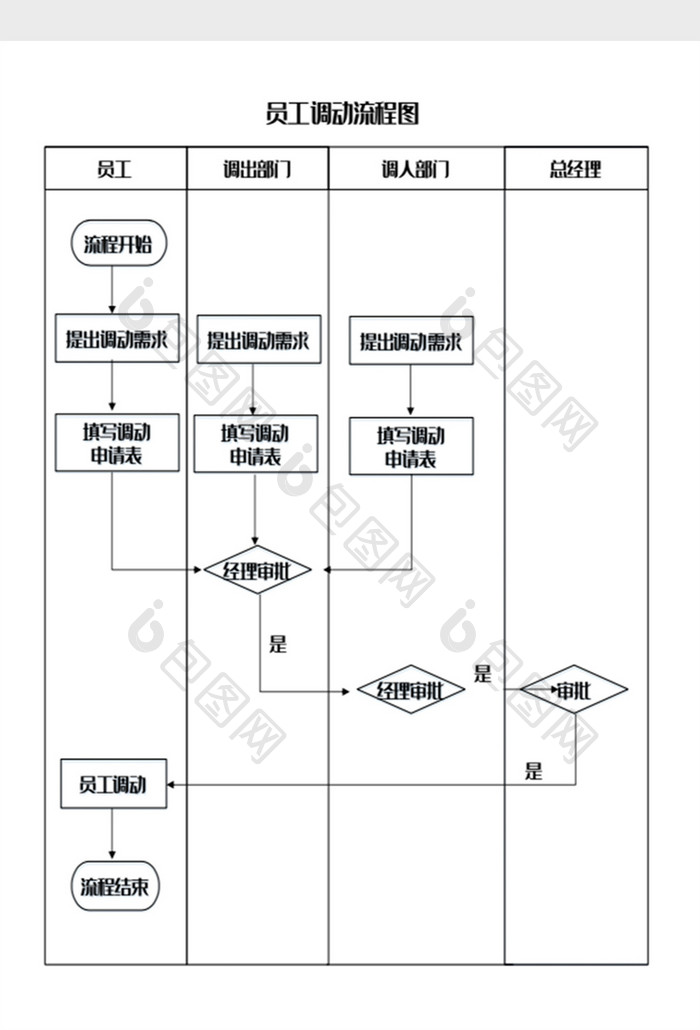 员工调动管理流程图Word模板