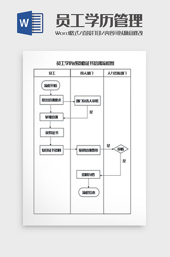 员工学历管理流程图Word模板图片