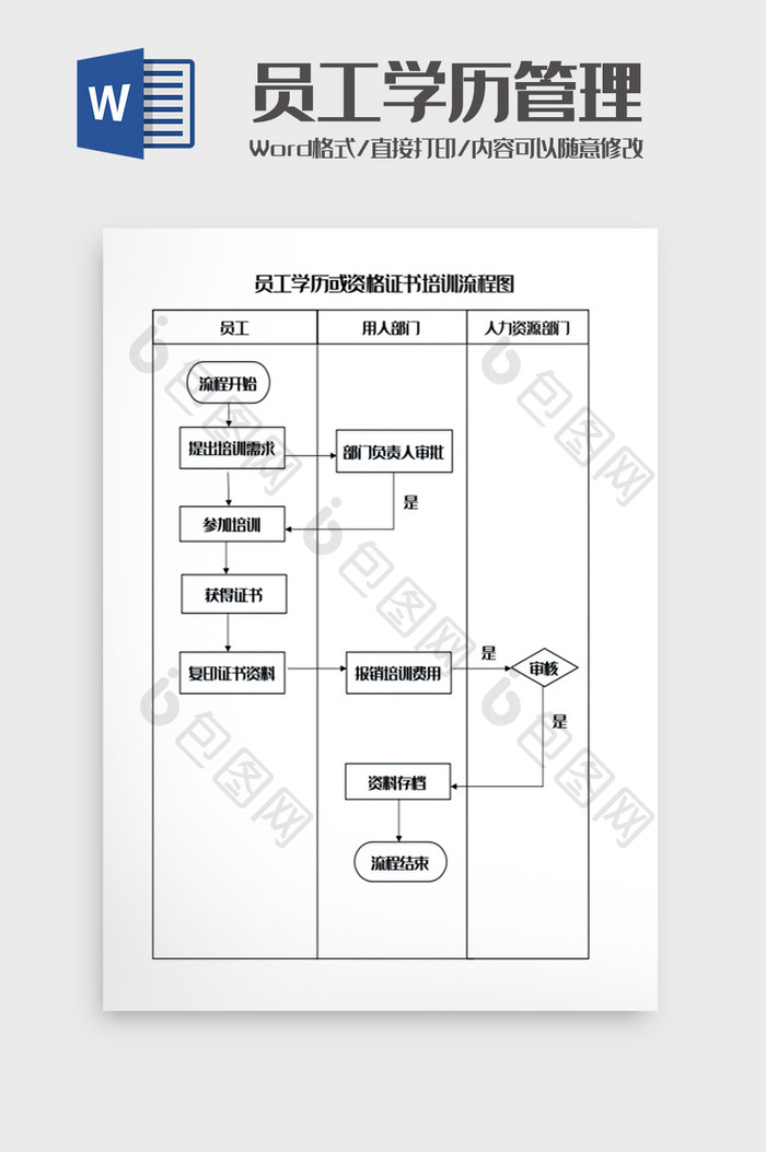 员工学历管理流程图Word模板