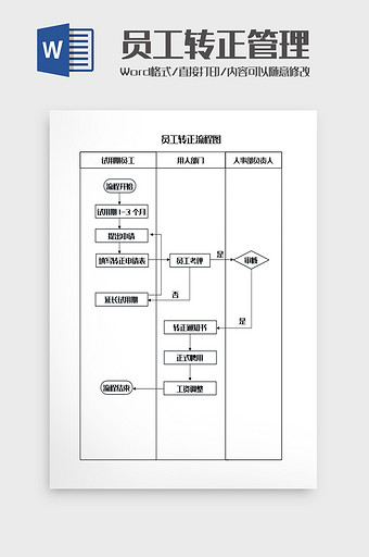 员工转正管理流程图Word模板图片