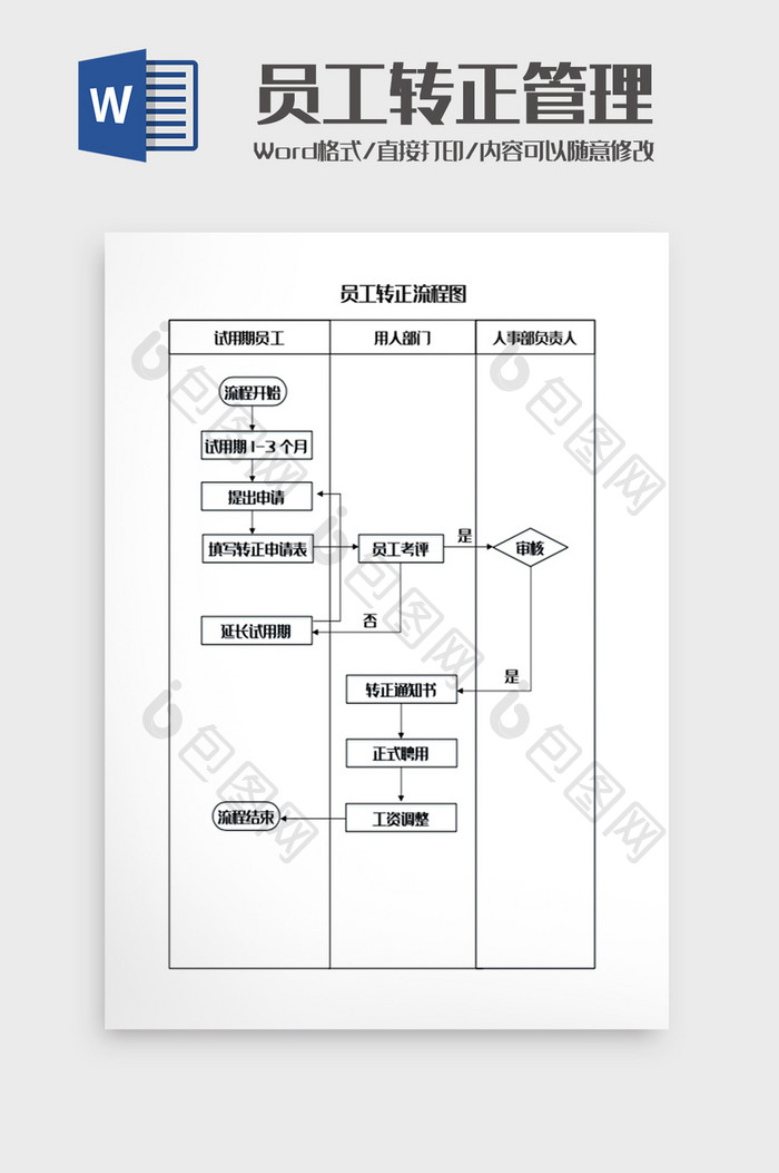 员工转正管理流程图Word模板