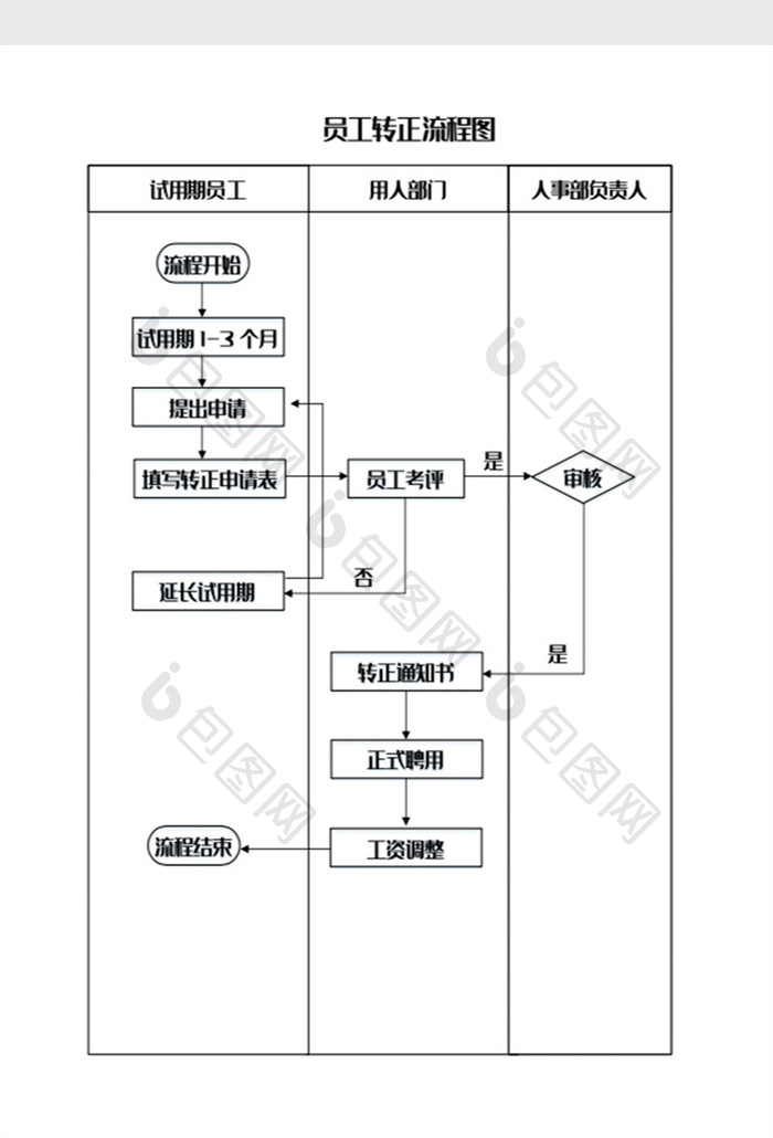 员工转正管理流程图Word模板