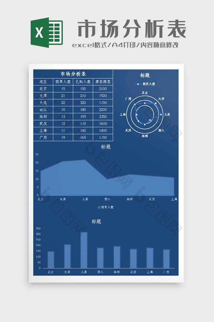 自动生成市场分析图Excel模板图片图片