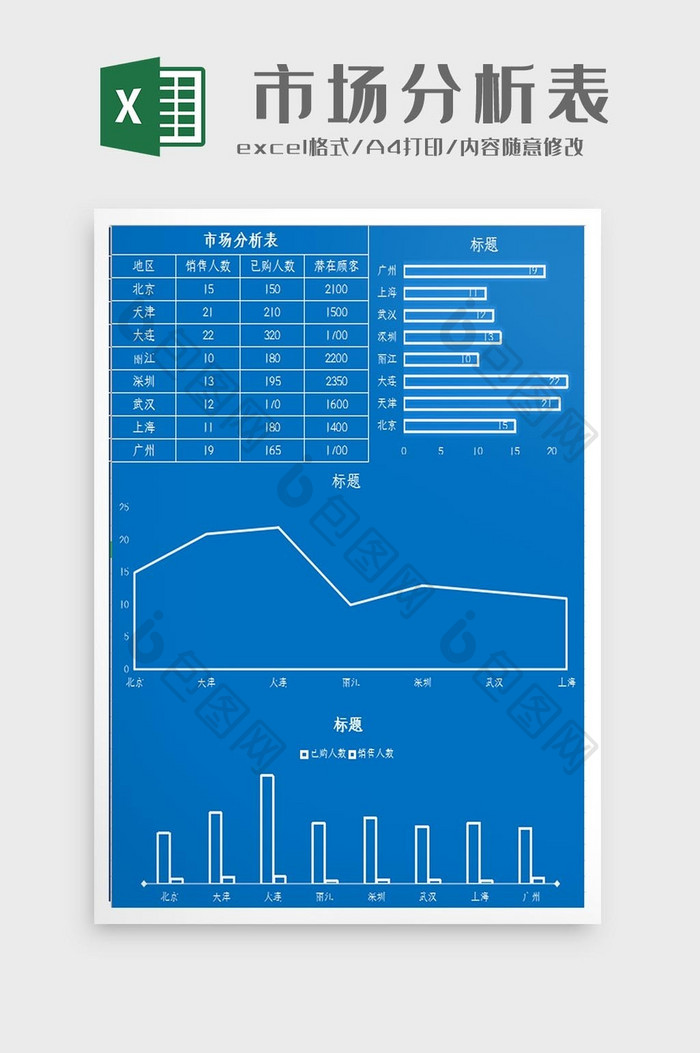 自动生成市场分析一览图Excel模板