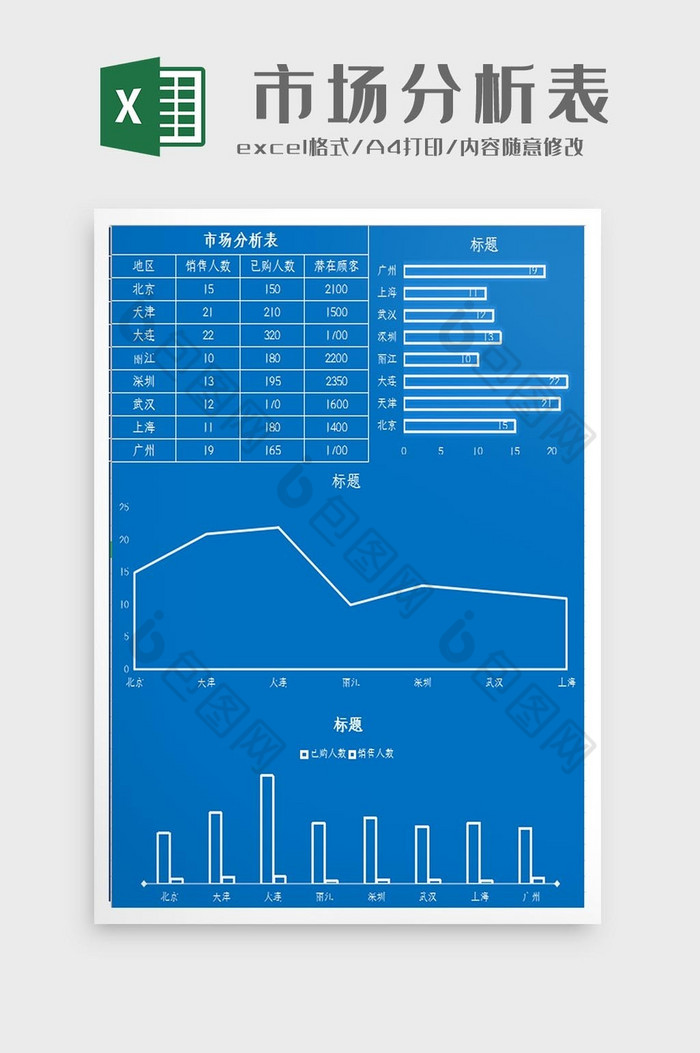 自动生成市场分析一览图Excel模板图片图片