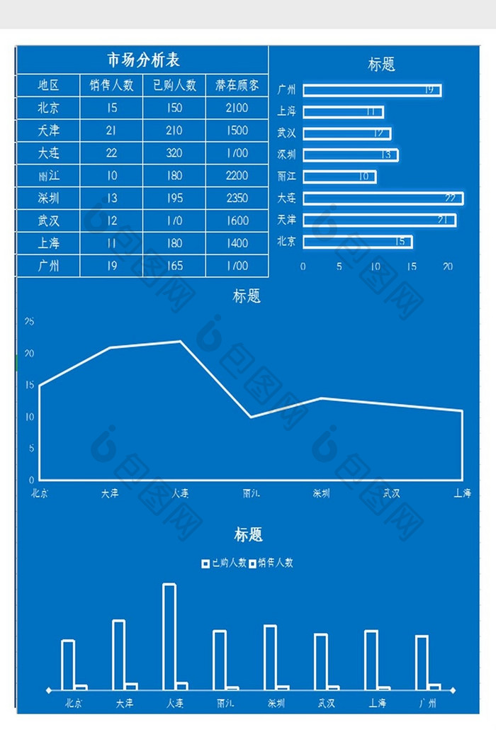 自动生成市场分析一览图Excel模板