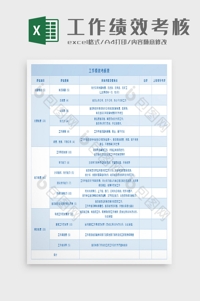 工作绩效考核表excel模板图片图片