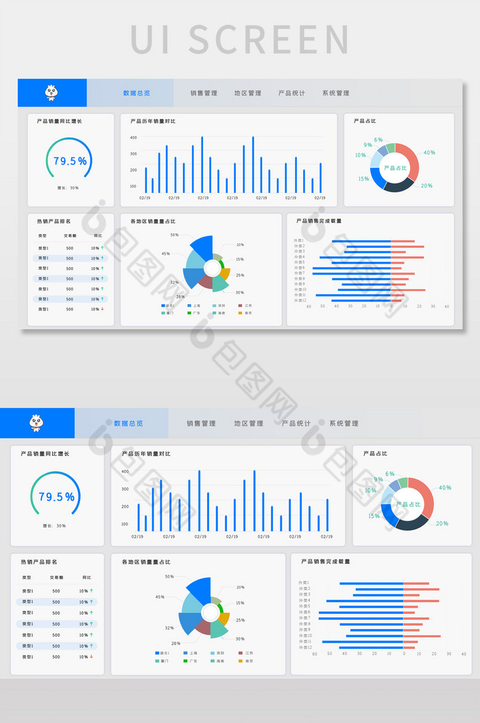 蓝色产品销售数据分析管理后台网页界面图片图片
