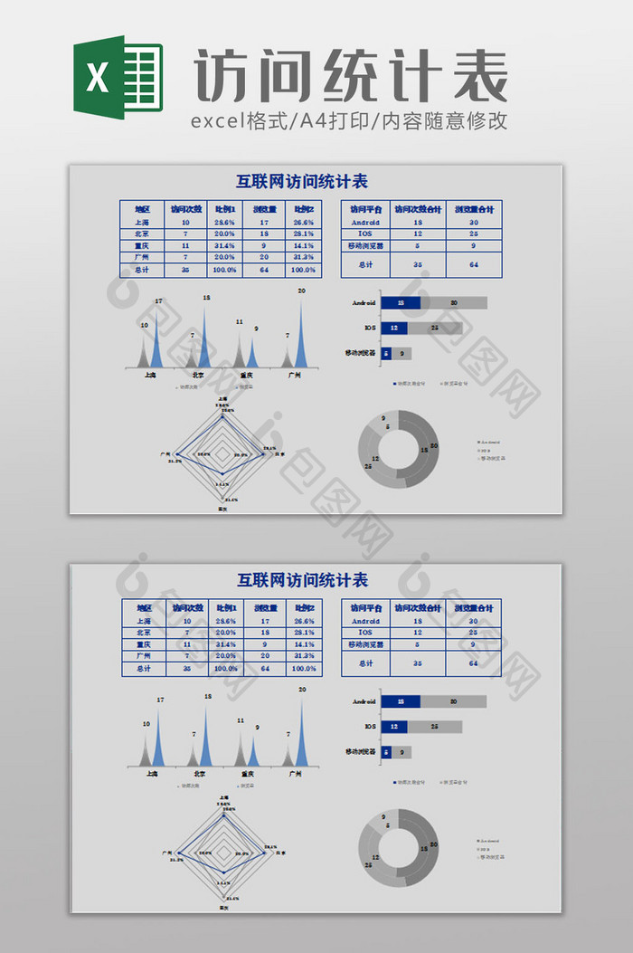 互联网用户访问统计excel表