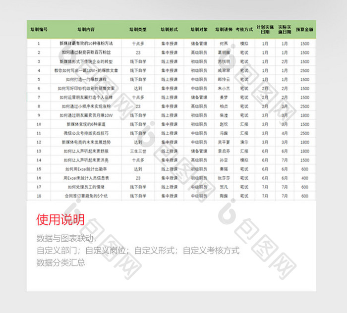 培训数据仪表盘系统Excel模板