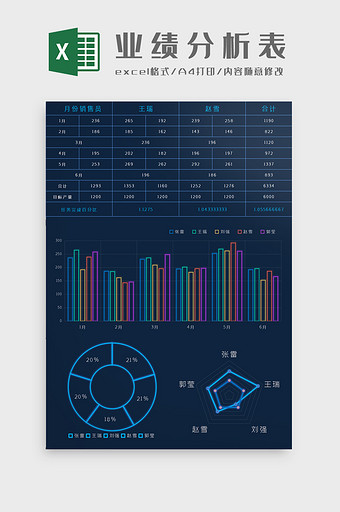 科技风可视化销量员业绩分析表Excel模板图片