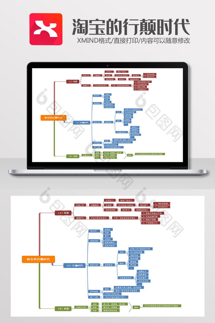 淘宝运营思维导图XMind模板