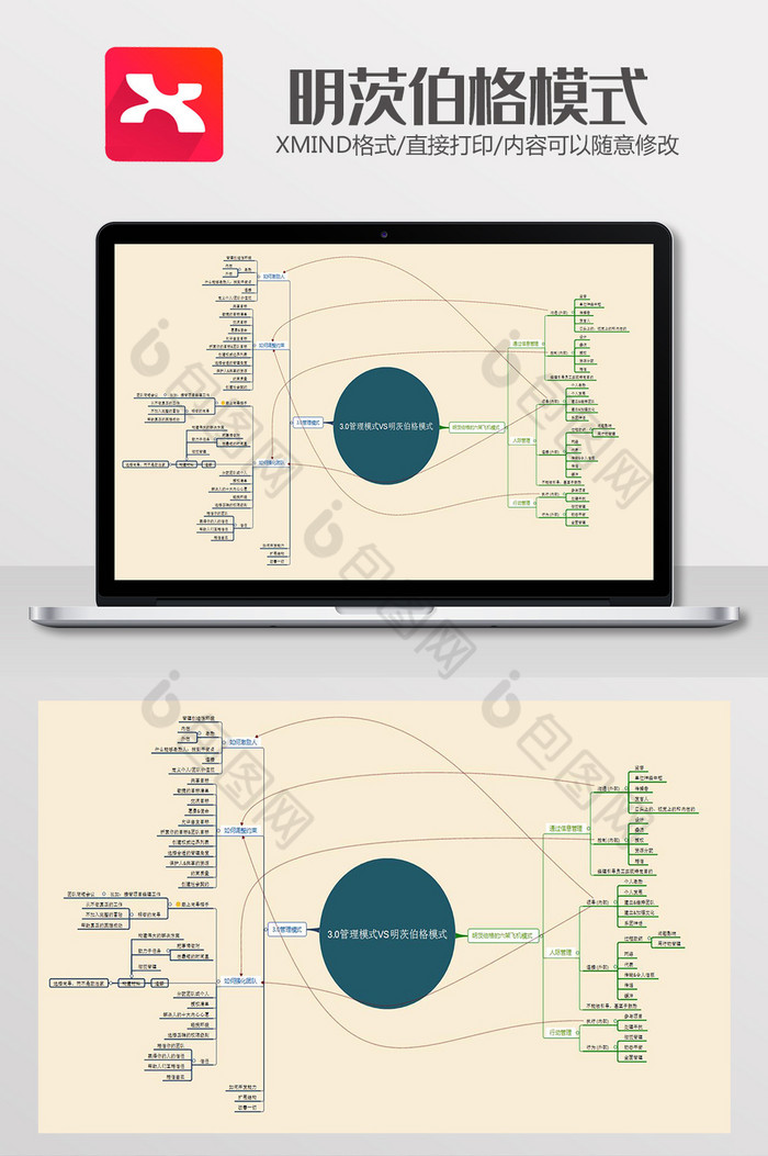 明茨伯格模式思维导图XMind模板图片图片