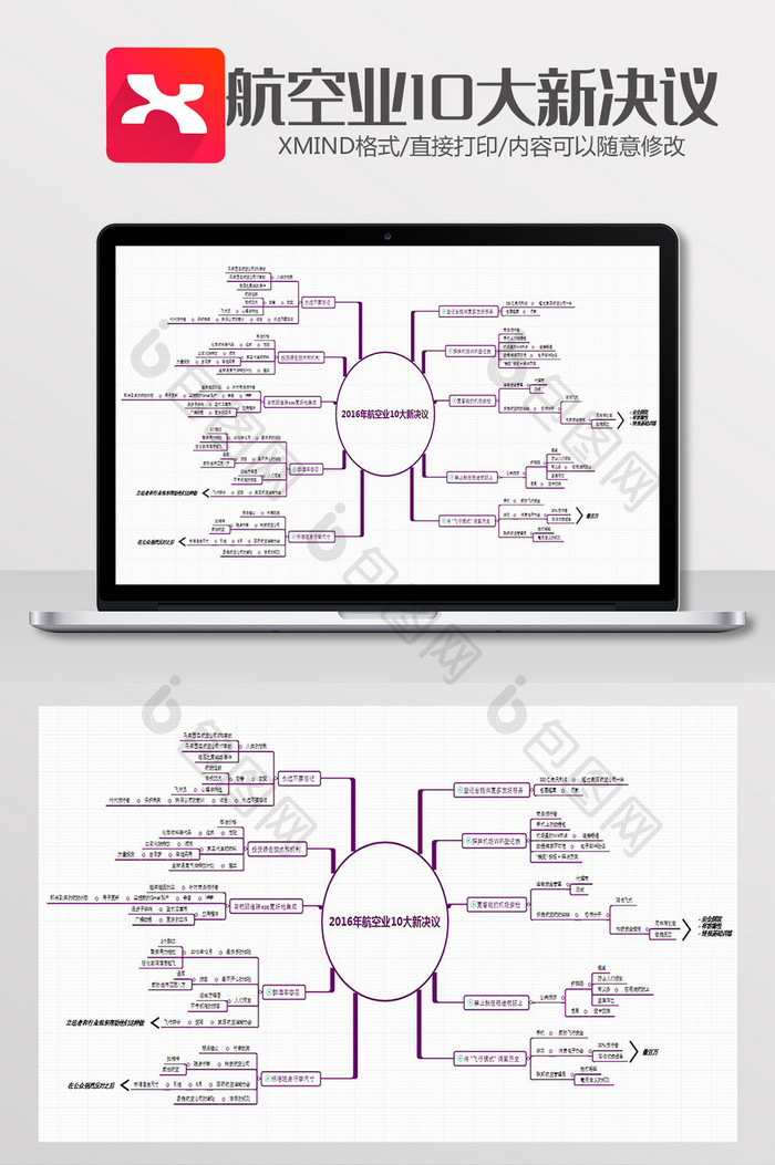 航空业十大新决议思维导图XMind模板